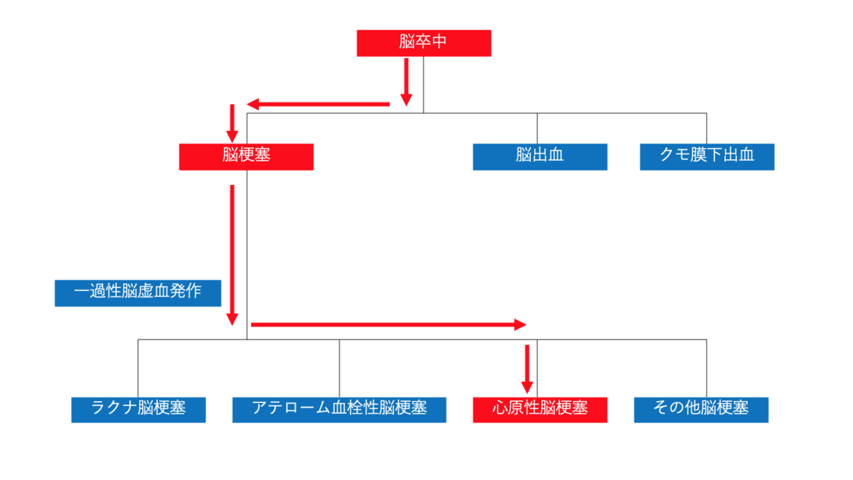 脳梗塞・脳出血など脳卒中の後遺症のリハビリなら、経験年数15年の有国家資格者が在籍し、介護保険が使えるリハスル 