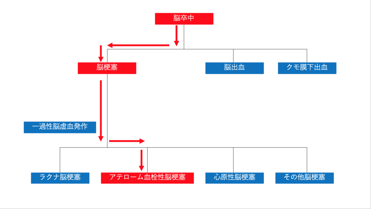 脳梗塞・脳出血など脳卒中の後遺症のリハビリなら、経験年数15年の有国家資格者が在籍し、介護保険が使えるリハスル 