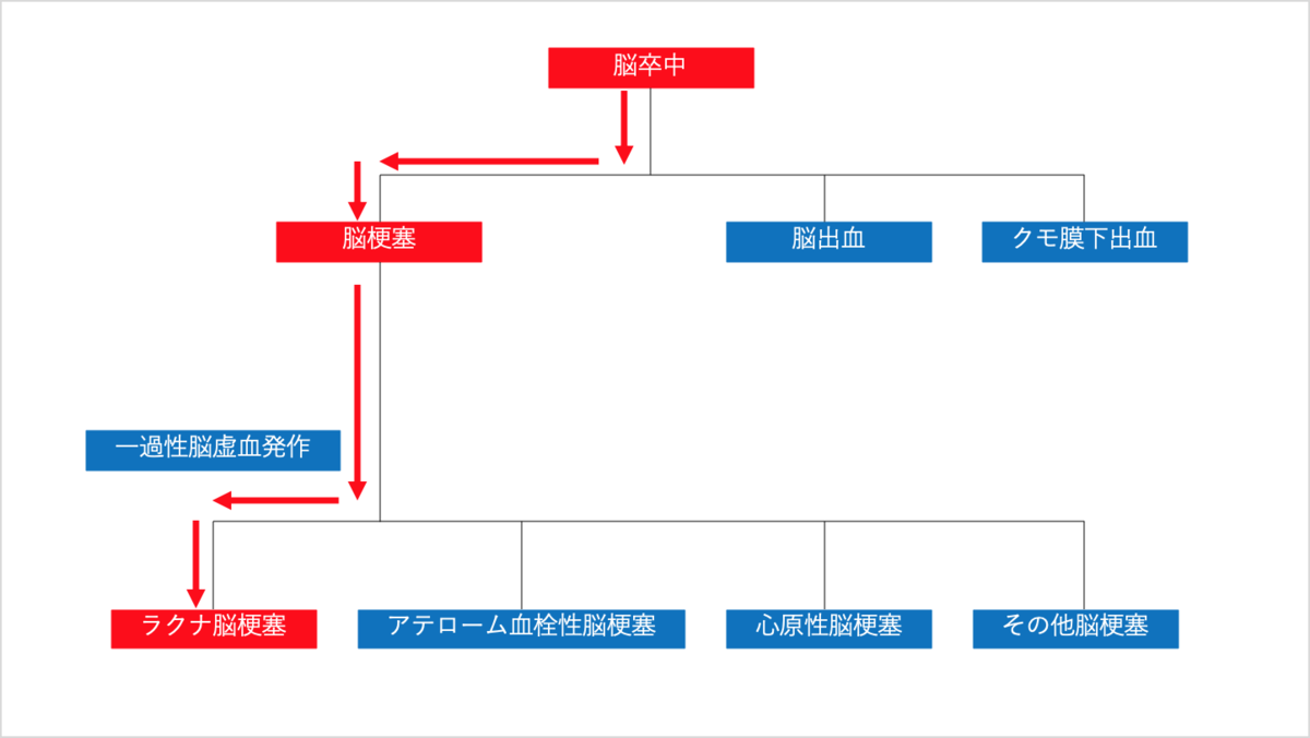 脳梗塞・脳出血など脳卒中の後遺症のリハビリなら、経験年数15年の有国家資格者が在籍し、介護保険が使えるリハスル 