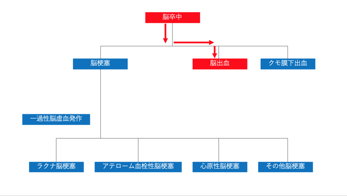 脳梗塞・脳出血など脳卒中の後遺症のリハビリなら、経験年数15年の有国家資格者が在籍し、介護保険が使えるリハスル 